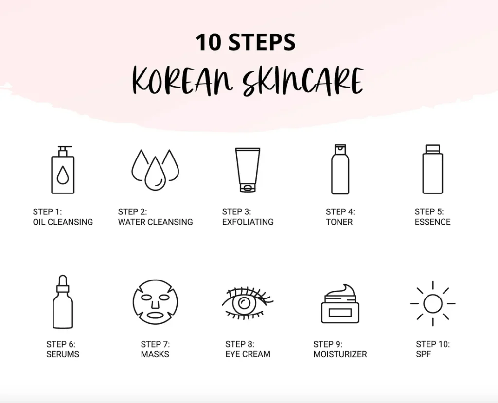 Korean Skincare Routine: 10 Steps to Glassy, Radiant Skin