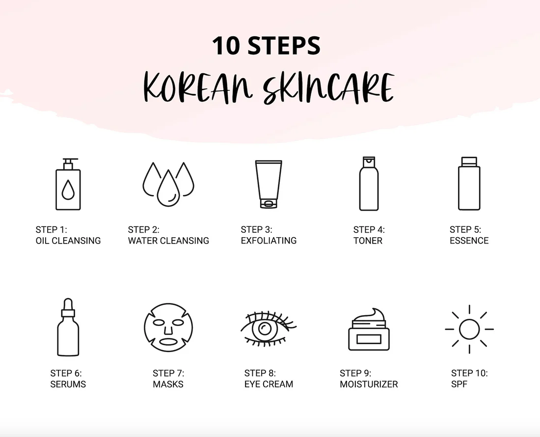 Korean Skincare Routine: 10 Steps to Glassy, Radiant Skin