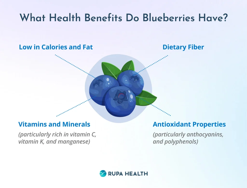 8 Surprising Blueberry Benefits for Your Skin